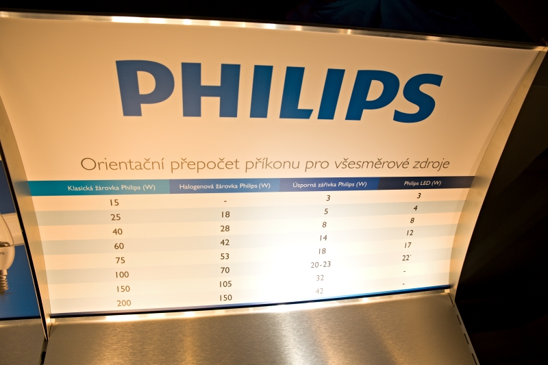 Výběr žárovek do světel v Brně 