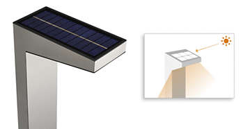 Integrovaný solární panel