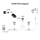 Philips Hue 17348/30/PN napájecí zdroj 24V | 100W | IP67 - venkovní, pro nízkonapěťová svítidla